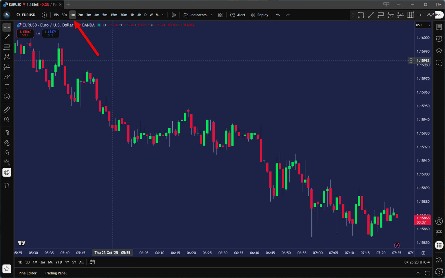 How to Backtest a Trading Strategy on TradingView - Backtesting Club