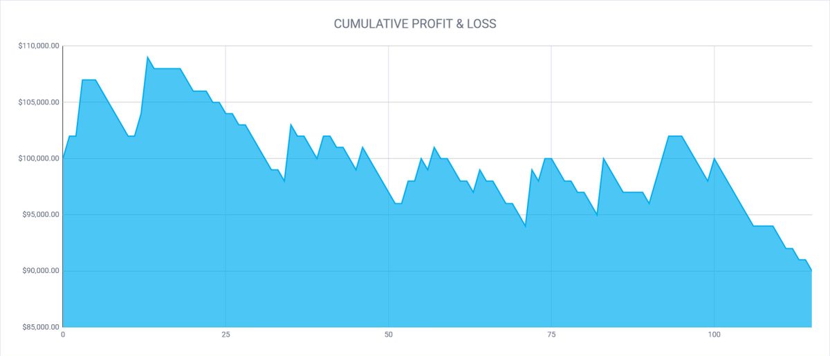 Equity Curve of Retail Trader